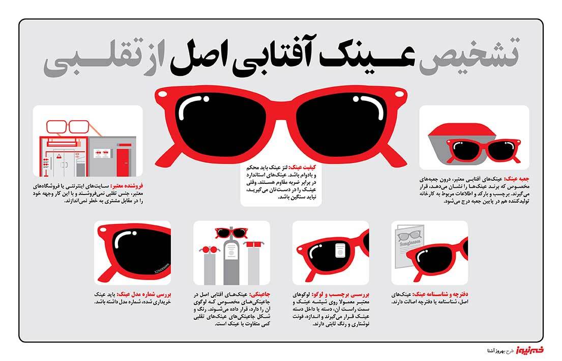 راه های تشخیص عینک آفتابی اصل از تقلبی